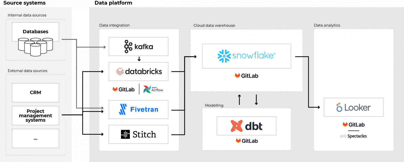 Banking Data Platform Case Study: Modernizing Legacy Systems