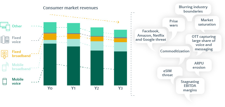 Telecom Usage Analysis: How Data Insights Reduced Customer Complaints