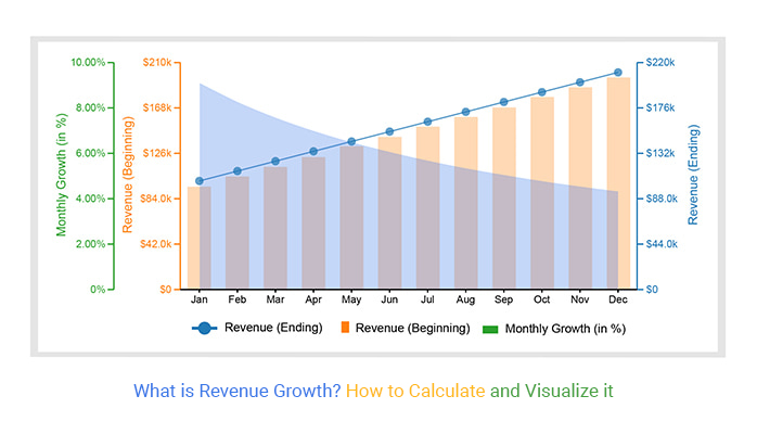 Revenue Growth Insights: A Data-Driven Case Study from Retail
