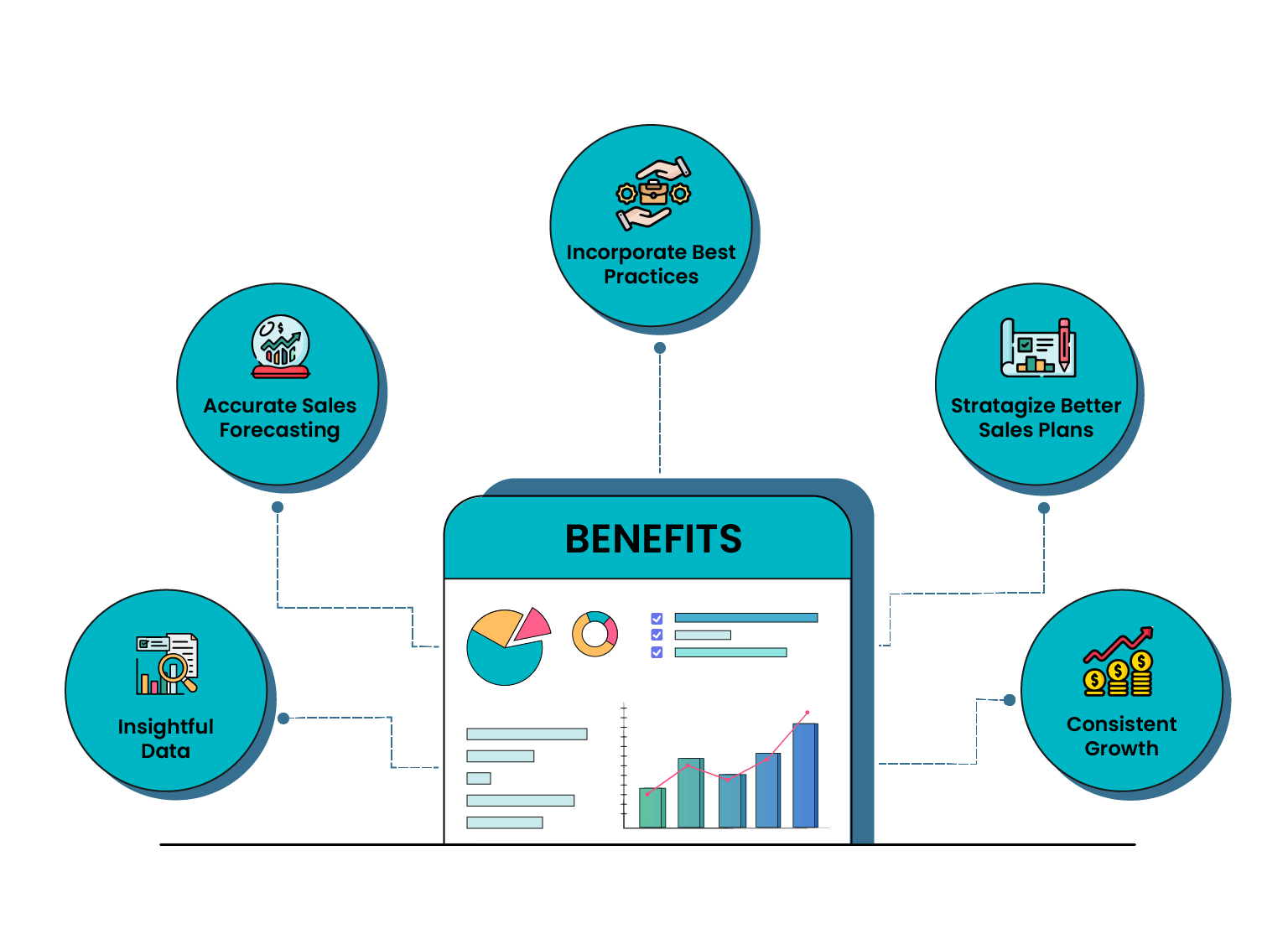 Sales Performance Analytics: A Case Study That Improved Win Rates