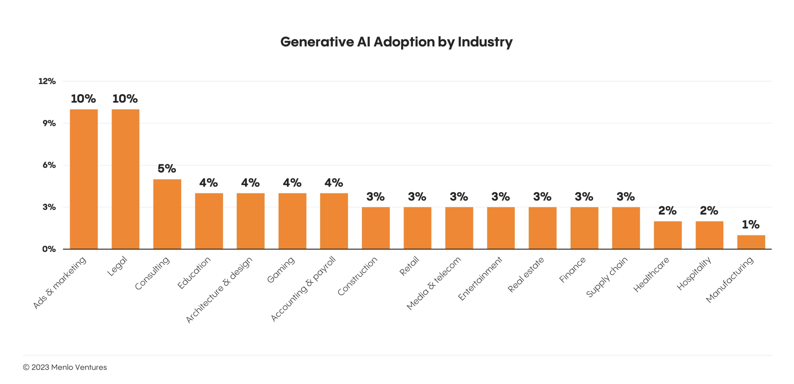 Enterprise GenAI Adoption: A Real-World Implementation Story