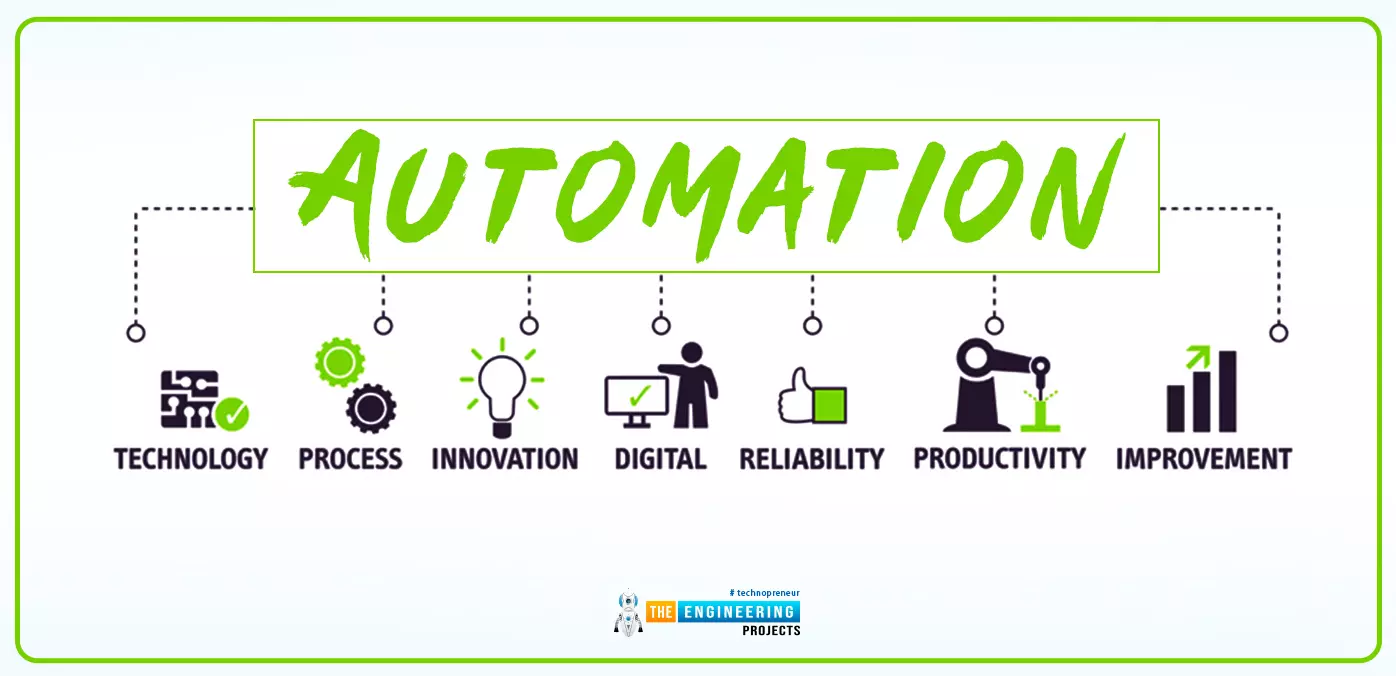 Workflow Productivity Automation: A 2025 Case Study