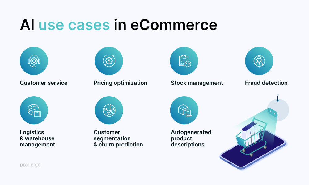 Ecommerce AI Case Study: How Personalization Increased Sales