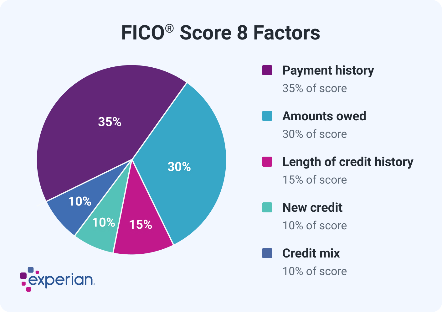 Credit Scoring Model Case Study: Improving Approval Accuracy