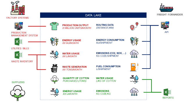 ESG Data Reporting Case Study: Automating Compliance at Scale