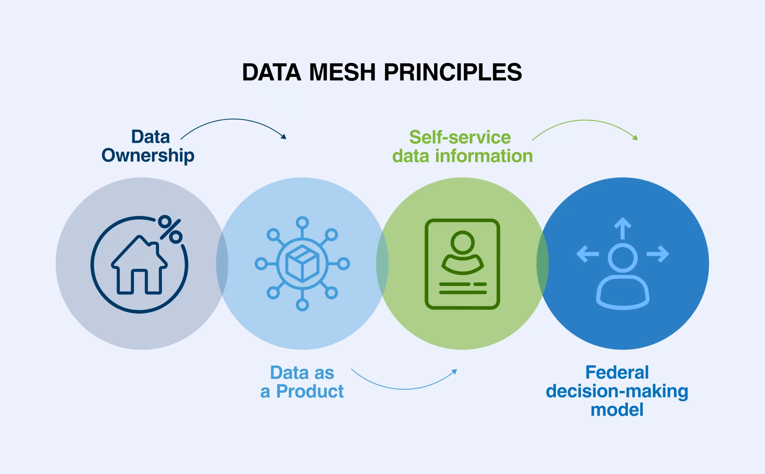 Data Mesh Implementation: A Multi-Team Case Study