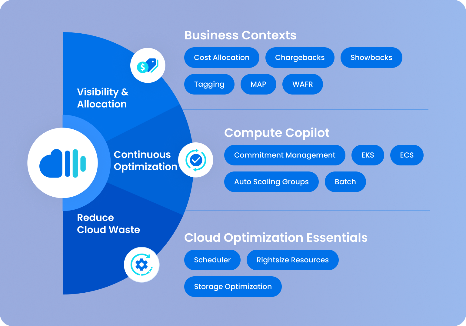 Cloud Cost Optimization Case Study: Cutting Spend Without Sacrifice