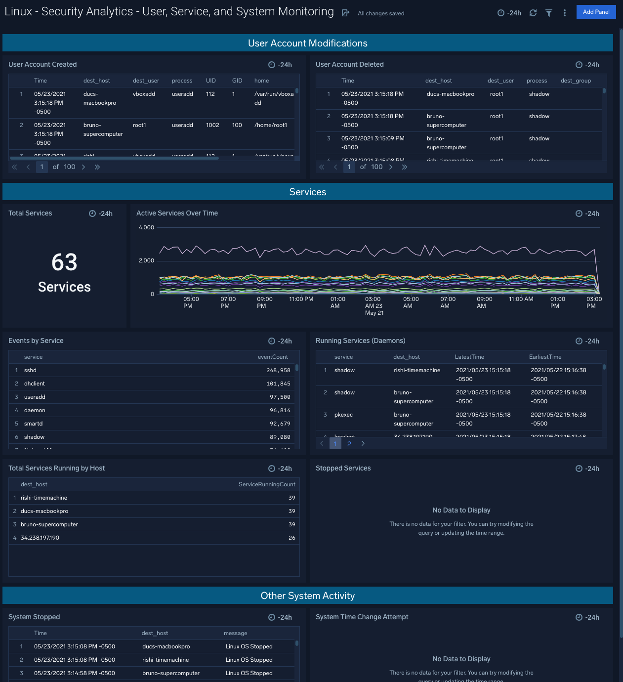 Security Monitoring Analytics: A Case Study on Threat Detection