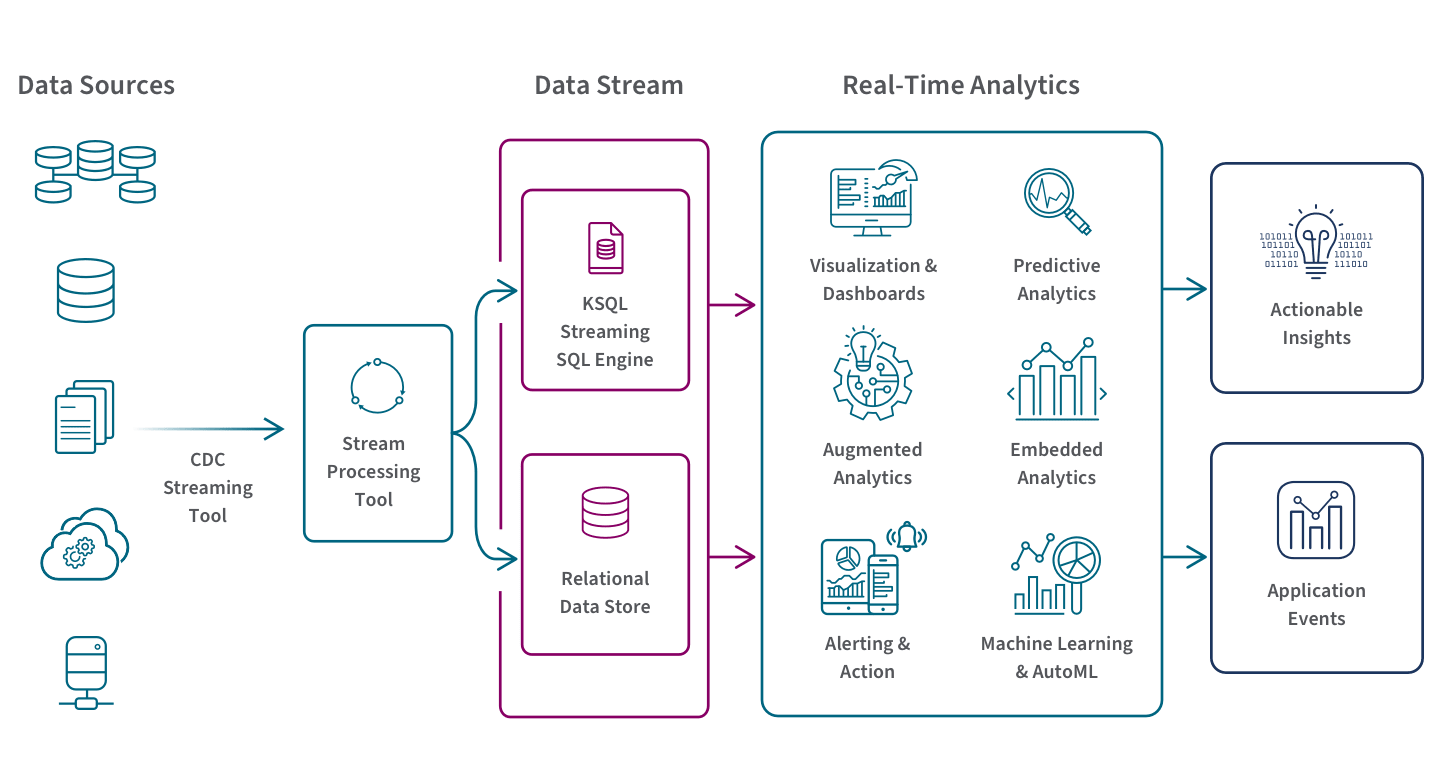 Real-Time Analytics: The Power of Instant Data in 2025