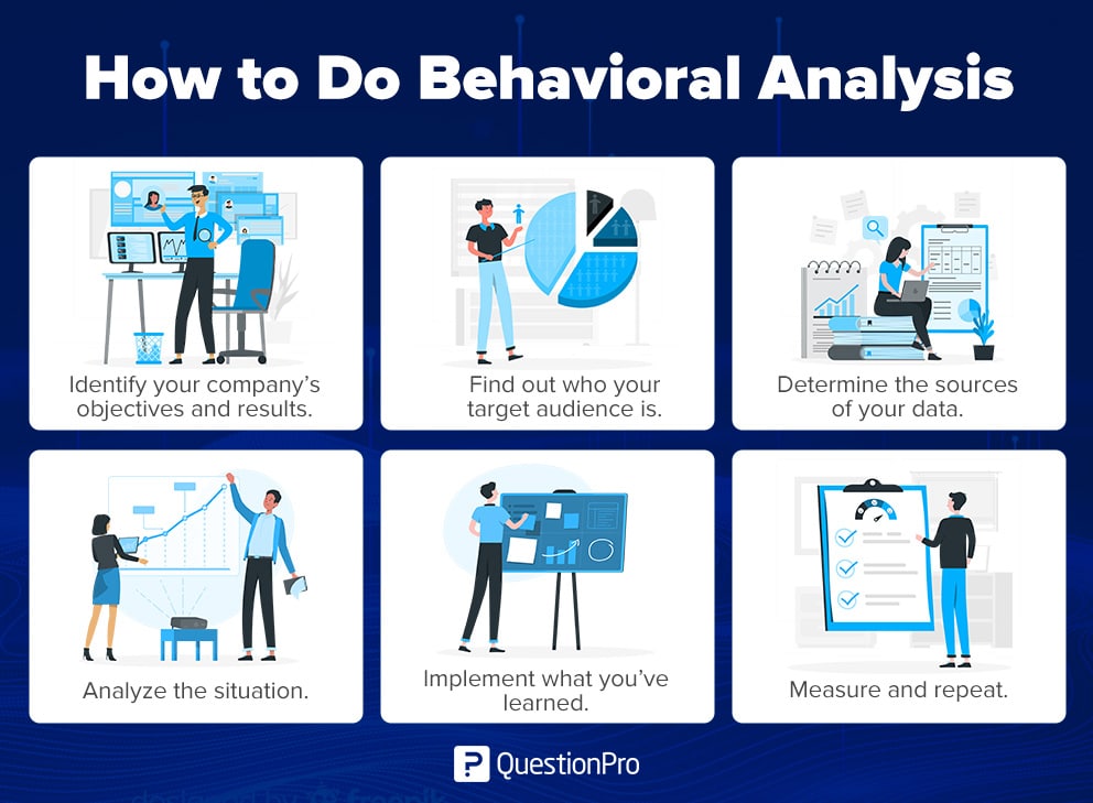 Behavioral Analytics: Understanding User Actions Through Data