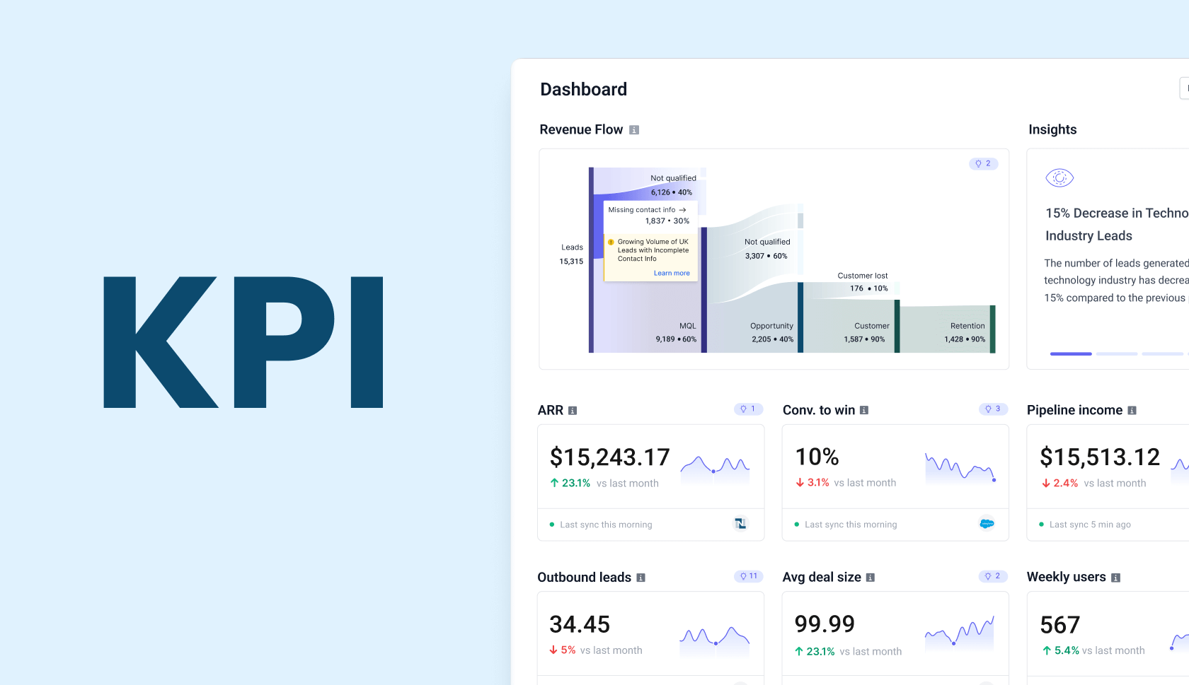 KPI Monitoring: Tracking Metrics That Drive Business Success