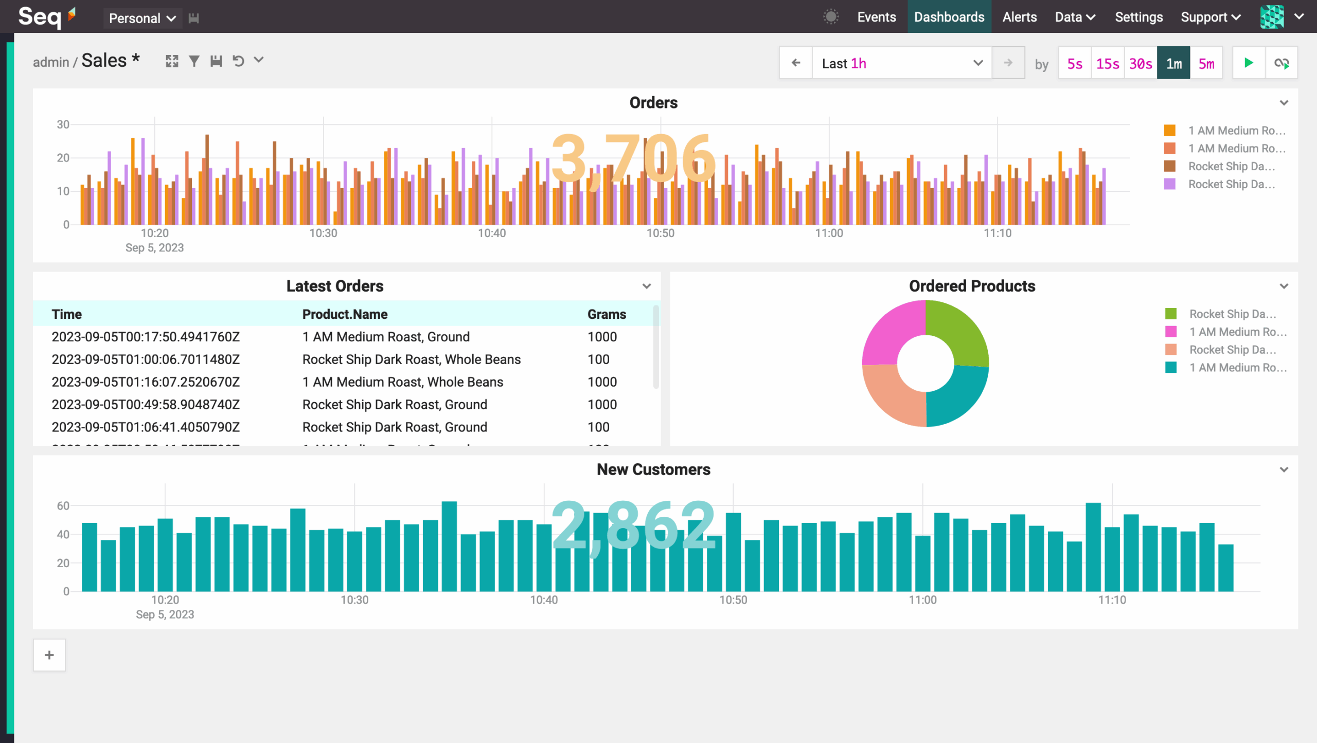 Dashboarding: How to Build Powerful Business Dashboards