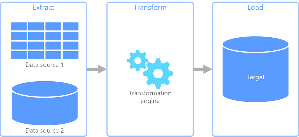 ETL Pipeline Best Practices: Moving Data Efficiently in 2025