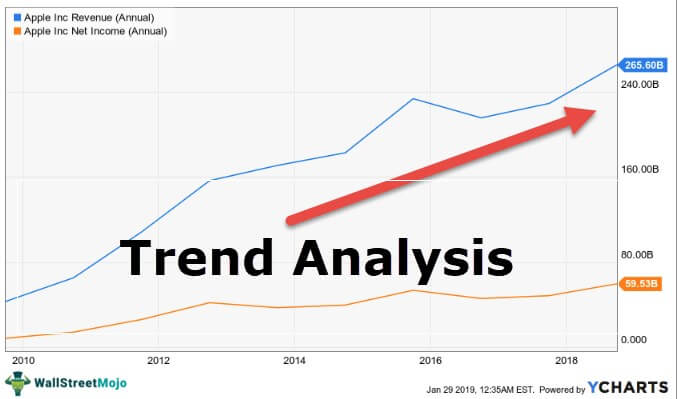 Trend Analysis: How Businesses Predict Market Movements