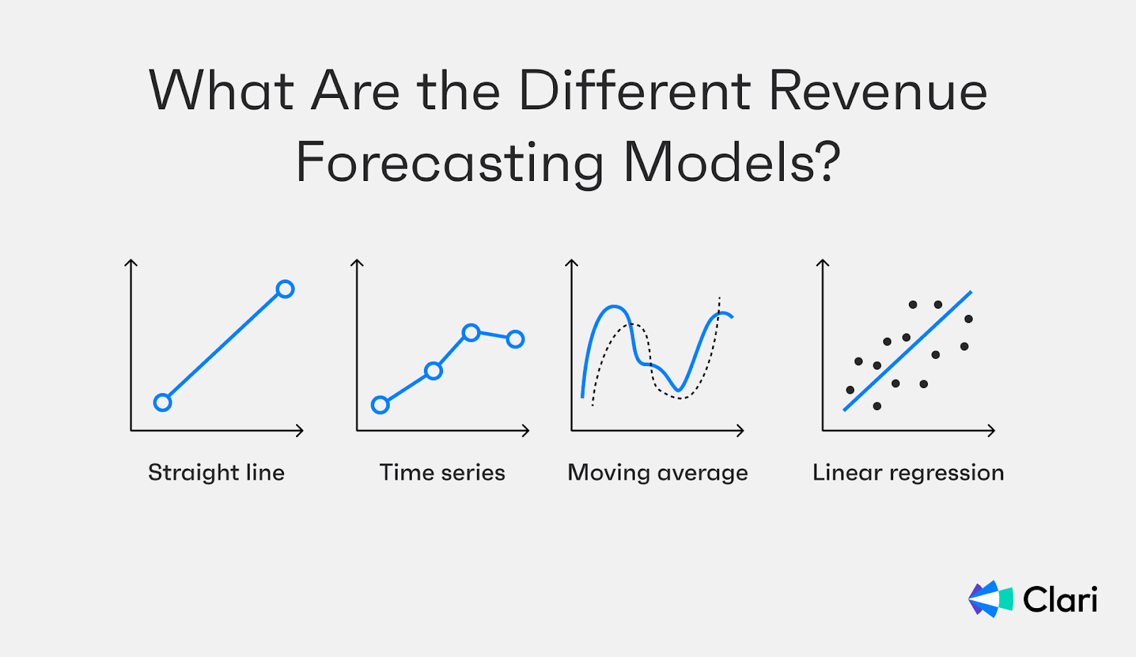Forecast Modeling: How Companies Use Data to Predict the Future