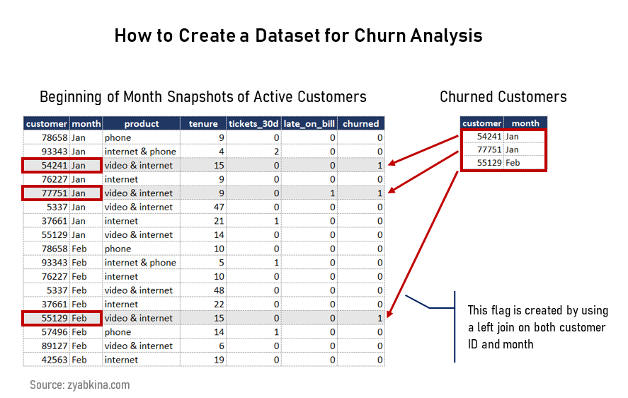 Churn Analysis: Why Customers Leave and How to Prevent It