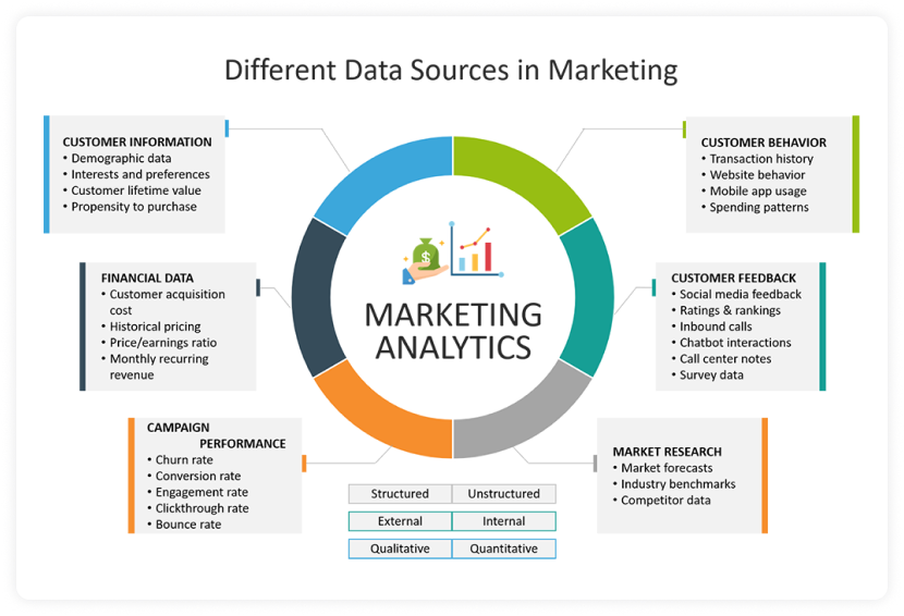 Marketing Analytics: Measuring and Optimizing Campaign Impact