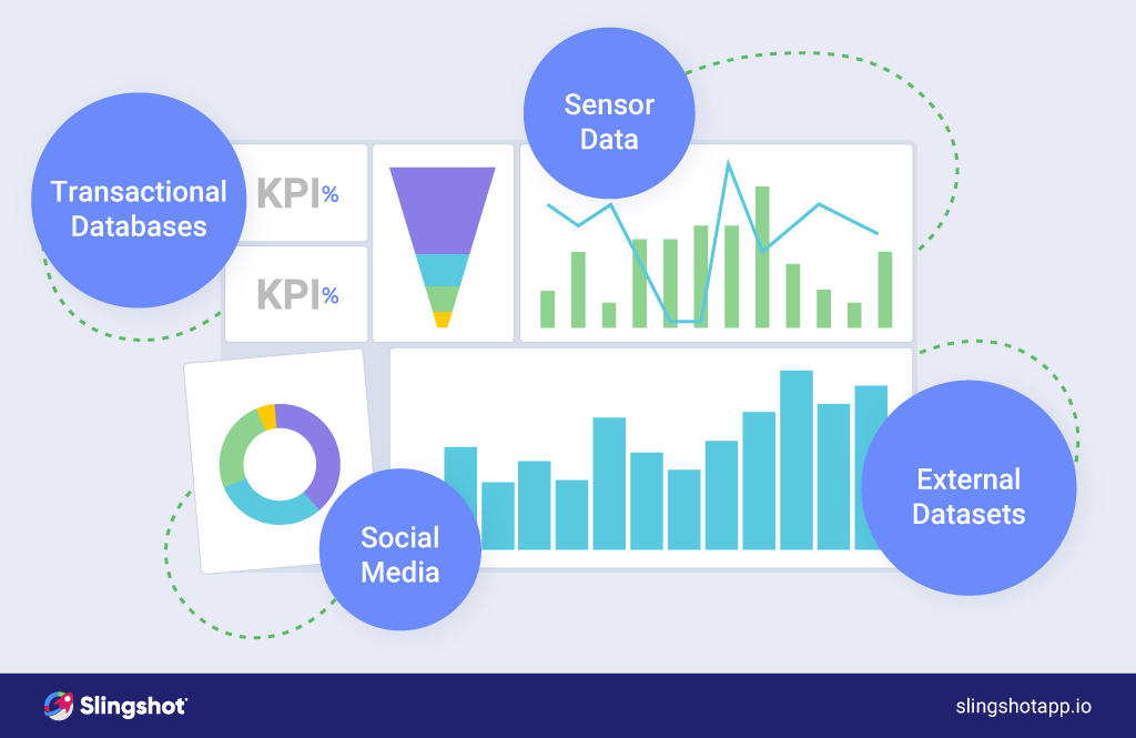Operational Analytics: Boosting Efficiency Across the Organization
