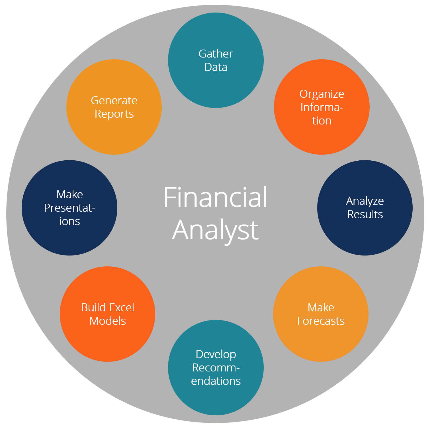 Financial Analytics: Using Data to Strengthen Budgeting and Planning