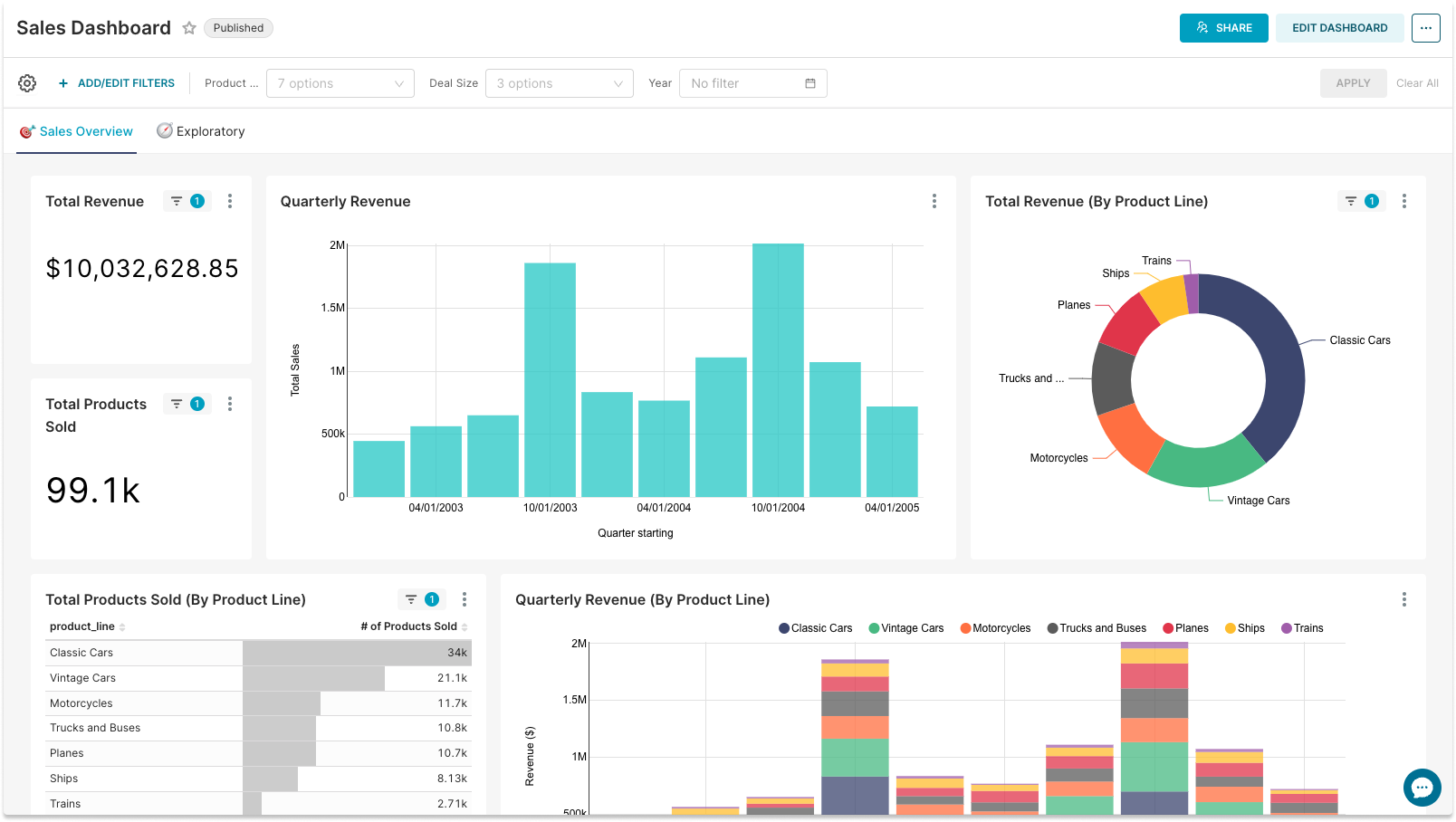 BI Reporting: Building Insightful Business Intelligence Reports