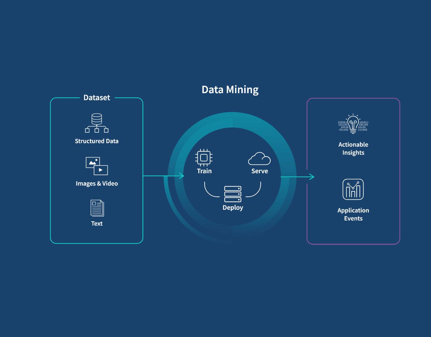 Data Mining: Discovering Hidden Patterns in Large Datasets