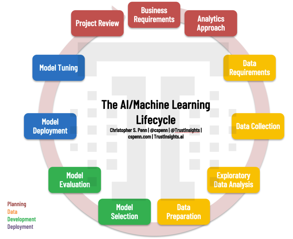 Machine Learning Insights: Applying ML to Real Business Problems