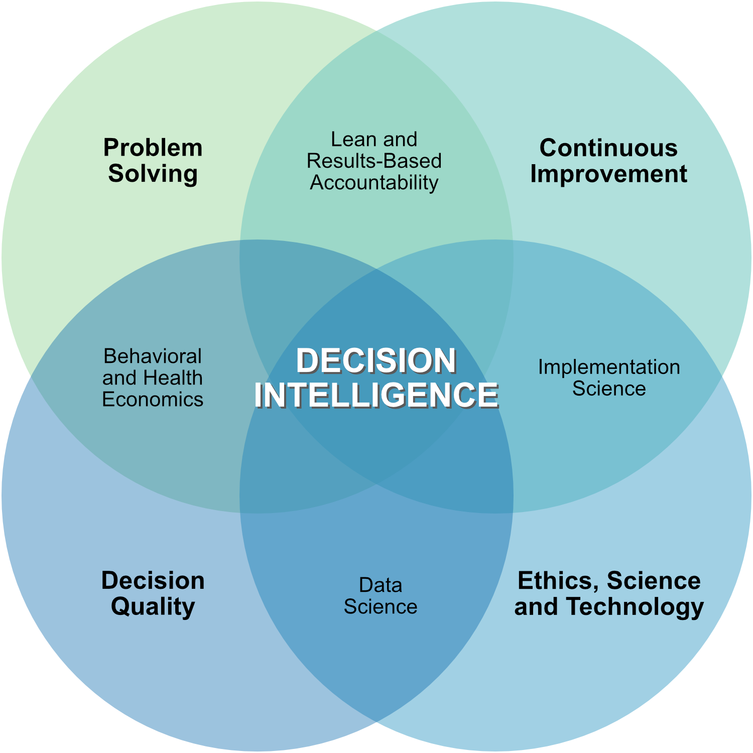 Decision Intelligence: Data-Driven Decision Making in 2025