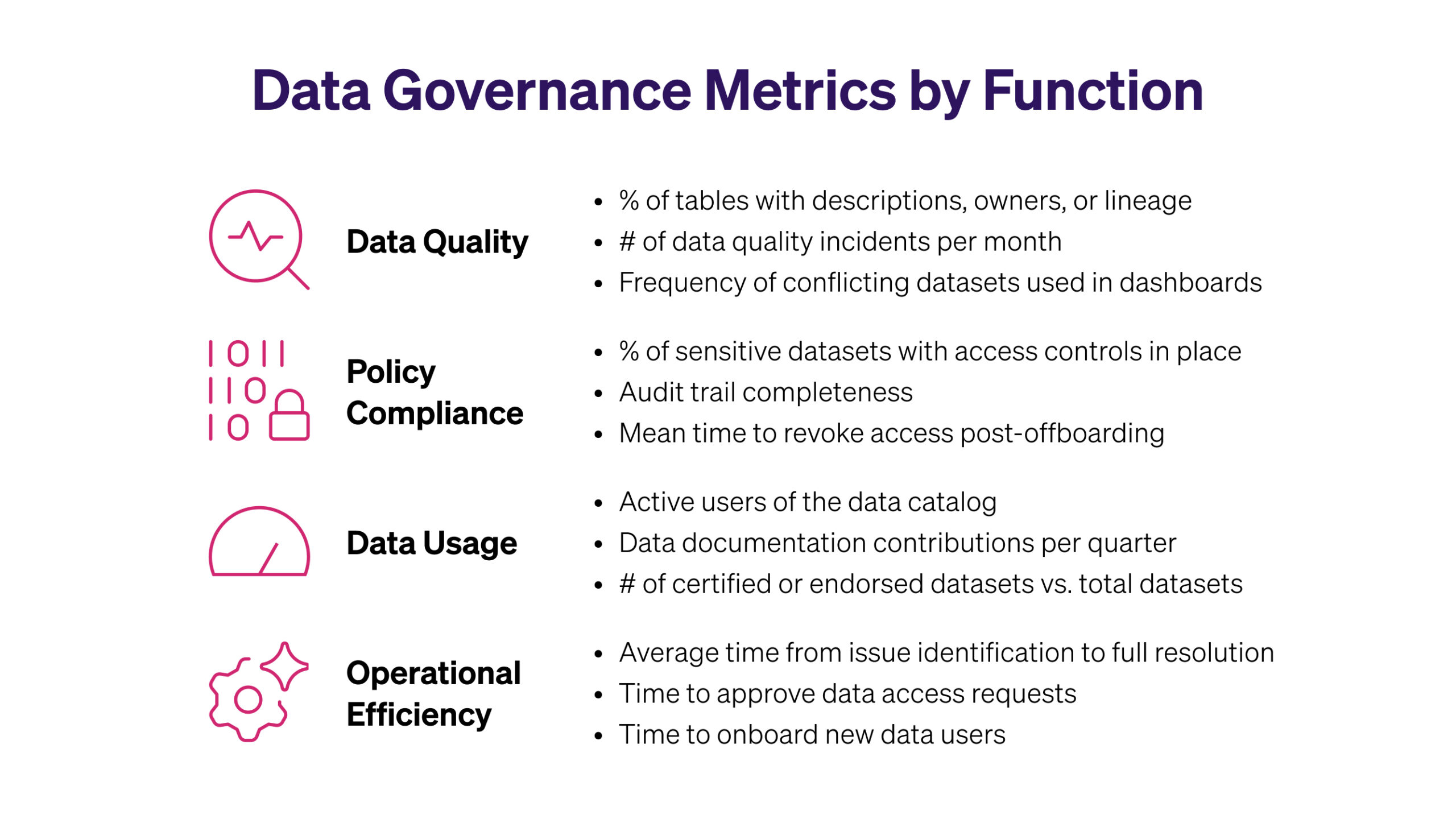 Data Governance Metrics: Measuring Data Health and Compliance