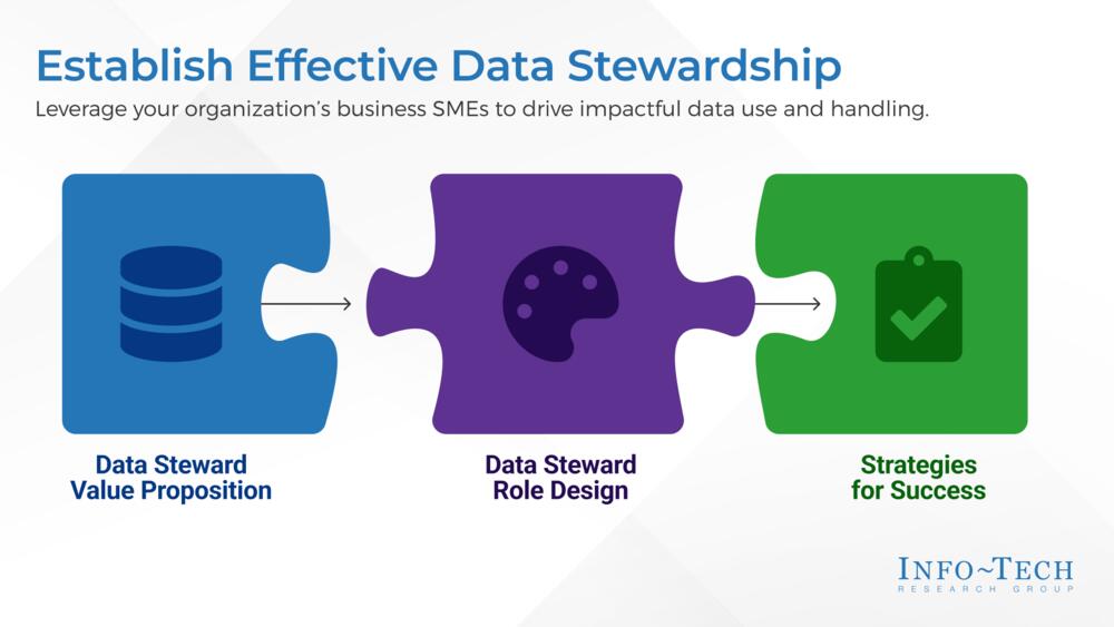 Data Stewardship Best Practices for Building Trustworthy Data