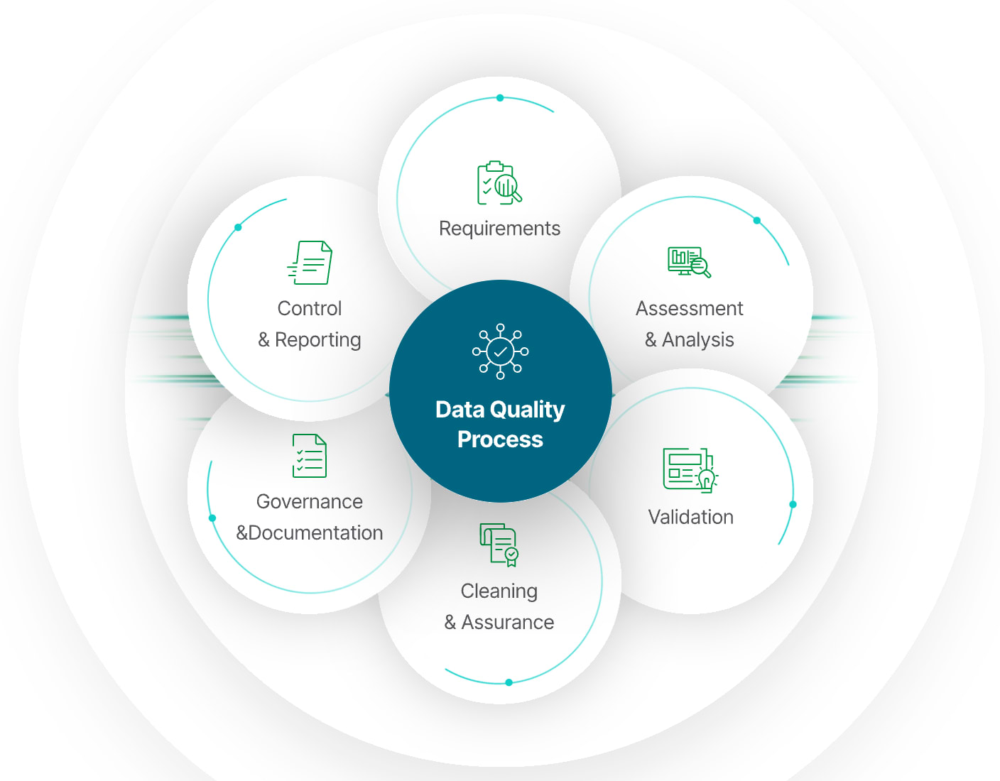 How to Improve Data Quality Across Your Entire Enterprise