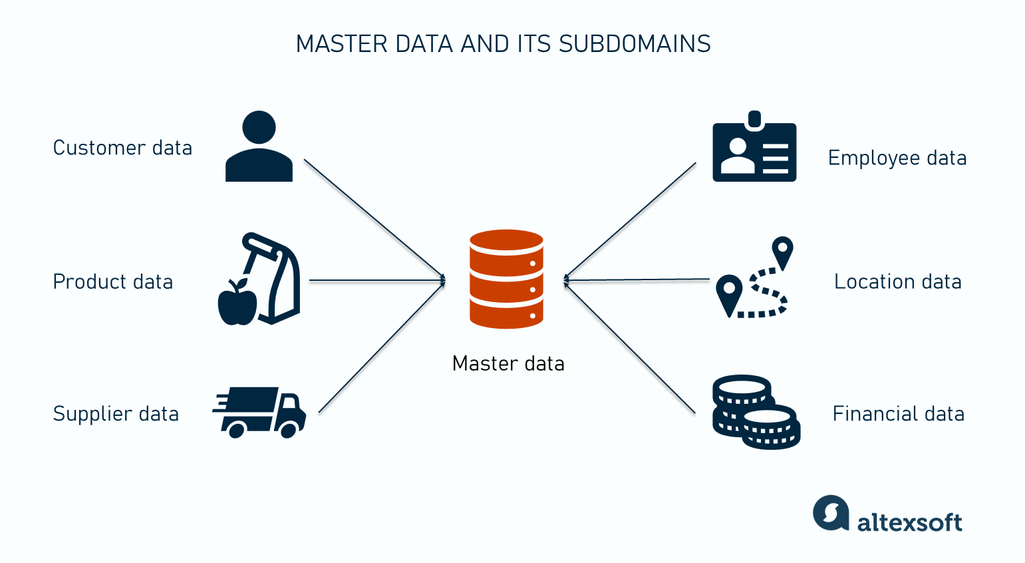 Master Data Management: A Complete 2025 Implementation Guide
