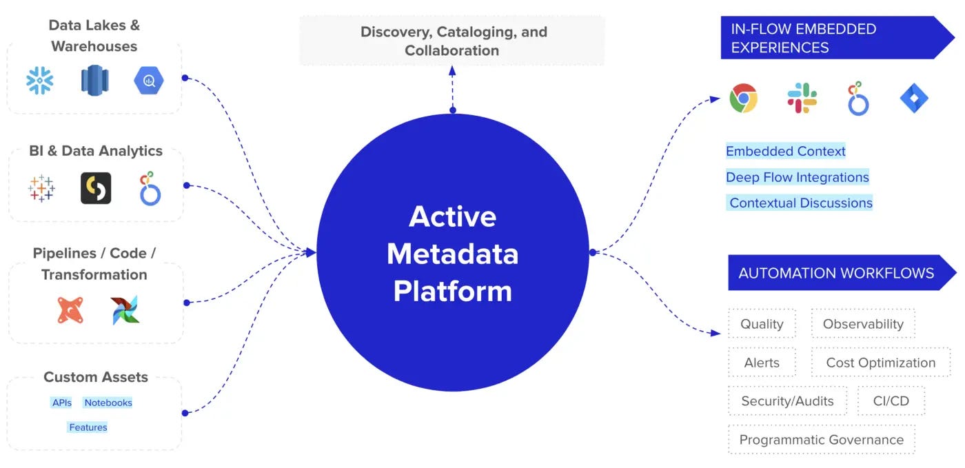 Metadata Management: How to Control and Organize Enterprise Data