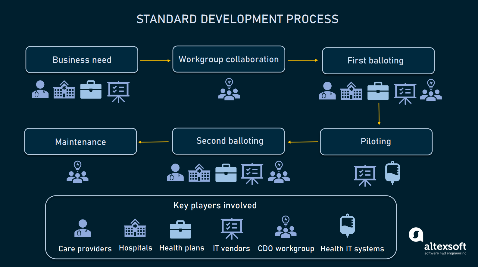 Data Standards Every Organization Should Implement in 2025