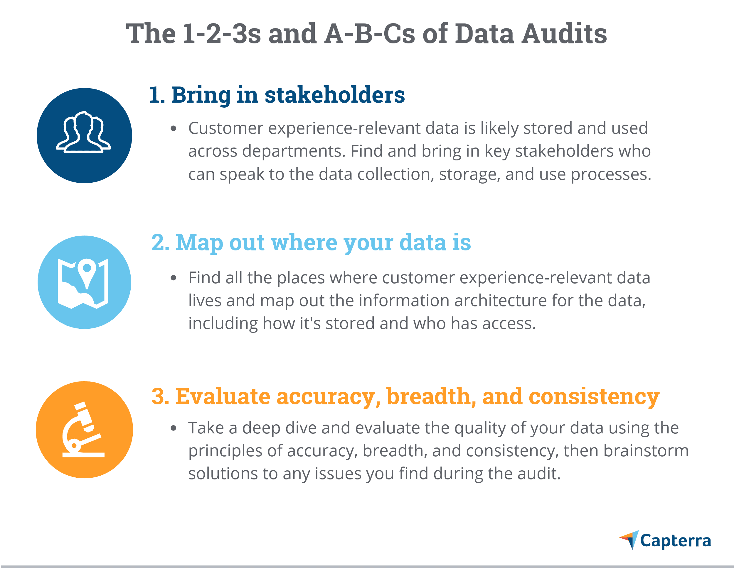 Data Auditing: Ensuring Transparency and Accountability