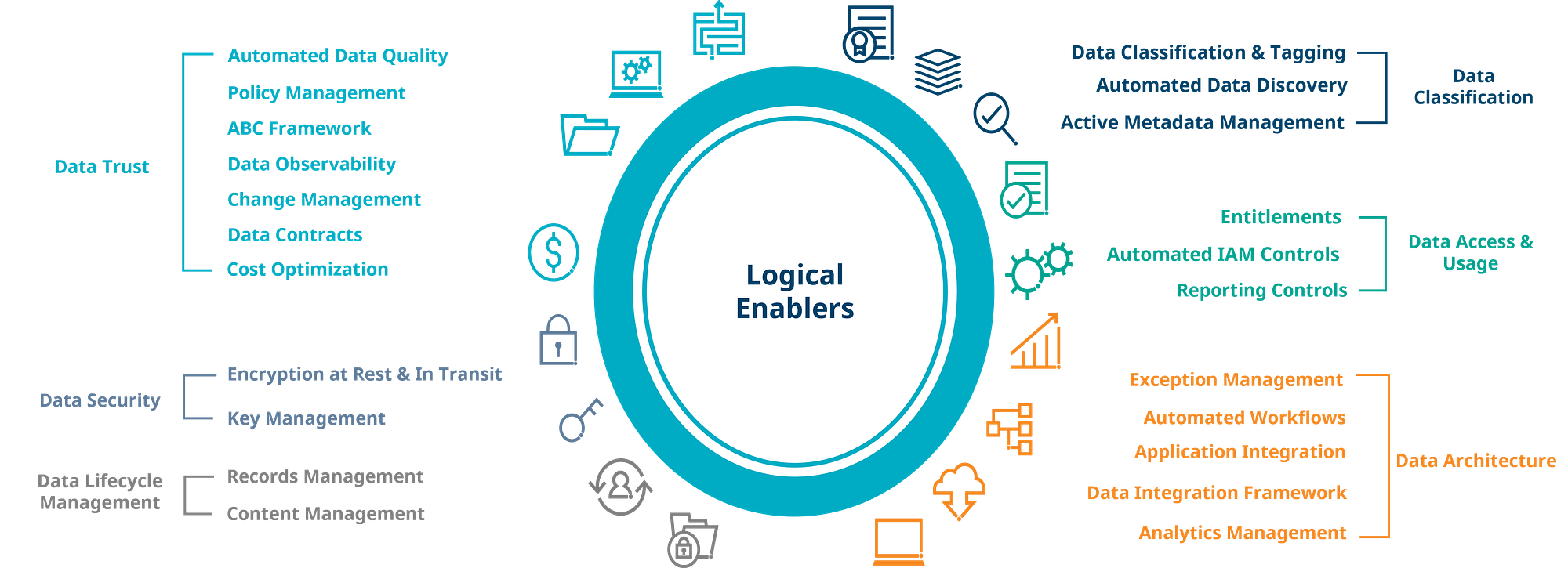 Data Controls: Reducing Risk with Strong Governance