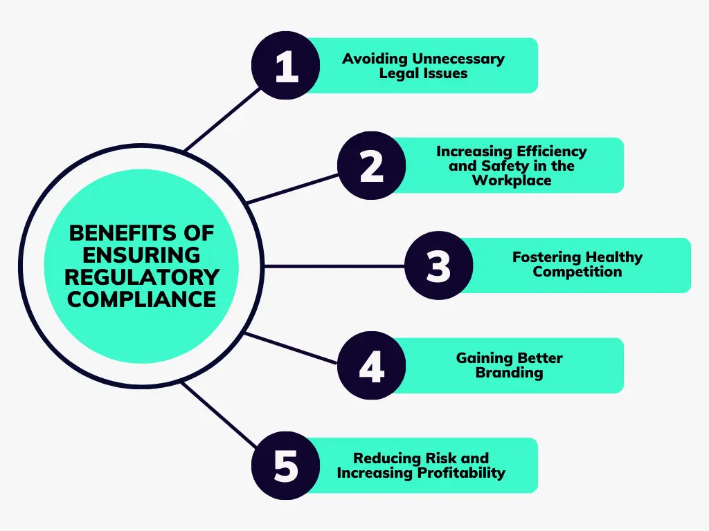 Regulatory Compliance: How Companies Stay Ahead of New Rules
