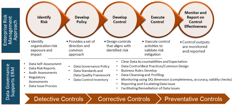Data Risk Management: Identifying and Mitigating Data Risks