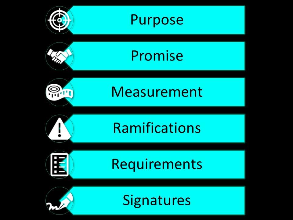 Data SLAs: Setting Expectations for Data Availability and Quality