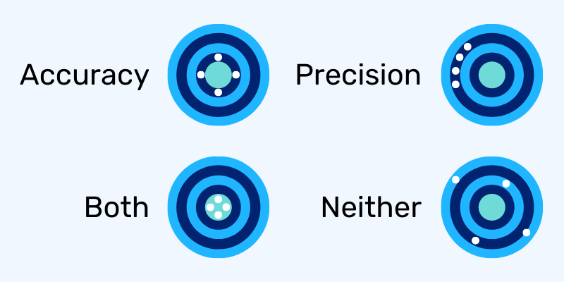 Data Accuracy: Ensuring Reliable Information for Decision Making