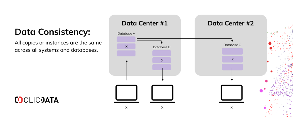 Data Consistency: Why It Matters and How to Achieve It
