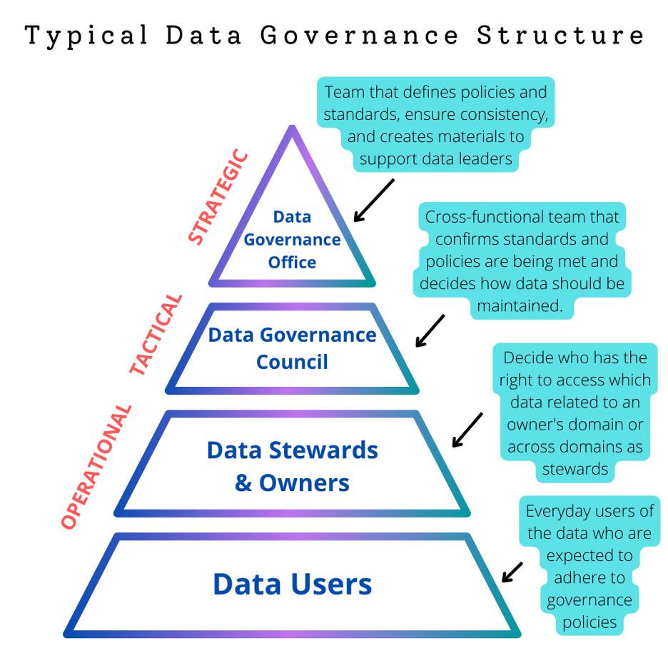 Data Governance Committees: Roles, Structure, and Examples