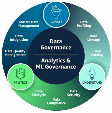 Data Governance KPIs: Measuring Success the Right Way