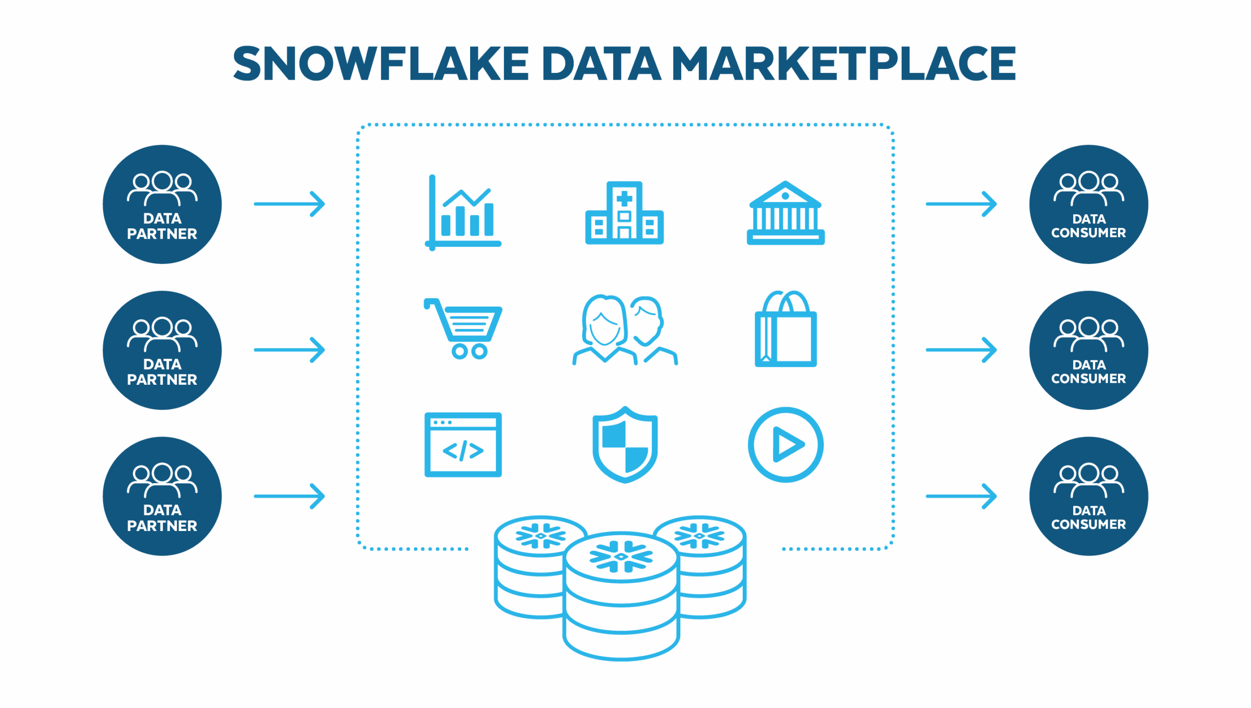 What Is a Data Marketplace? How It’s Transforming Digital Business