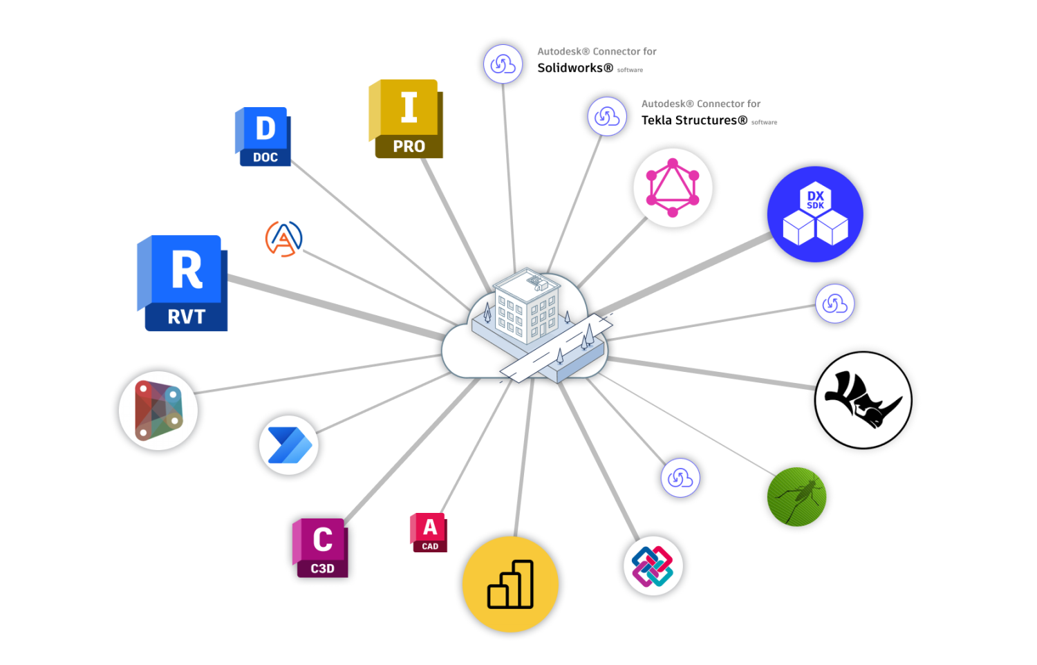 Data Exchange Platforms: The Future of Secure Data Collaboration