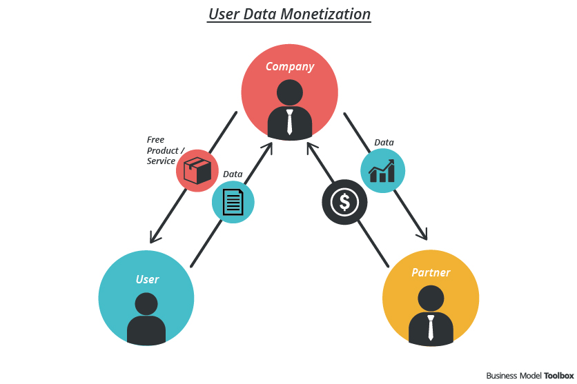 Data Monetization Strategies: Turning Information Into Revenue