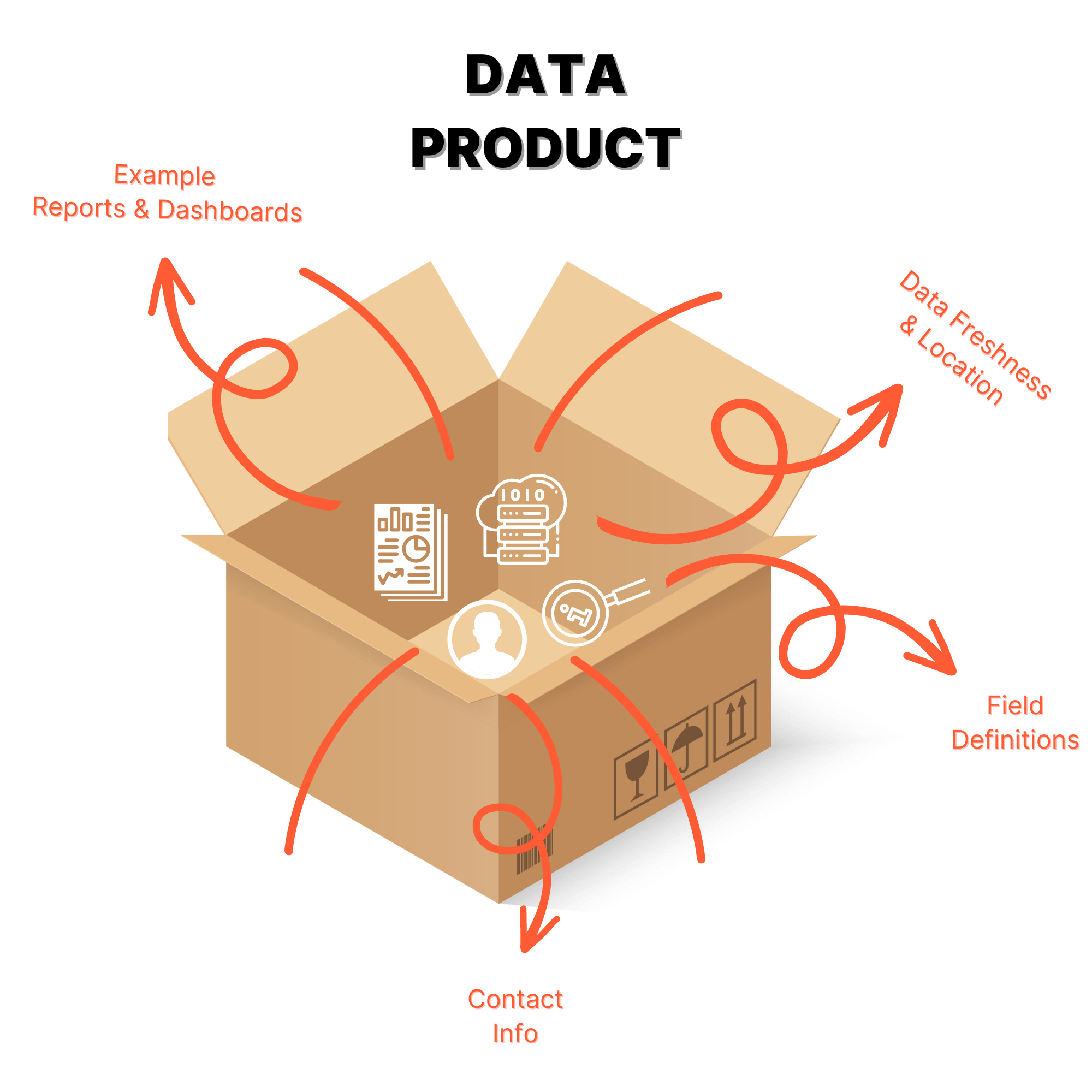 Data Products: How Companies Build and Sell Data Assets
