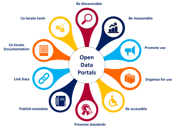 Open Data: Unlocking Innovation Through Public Data Access