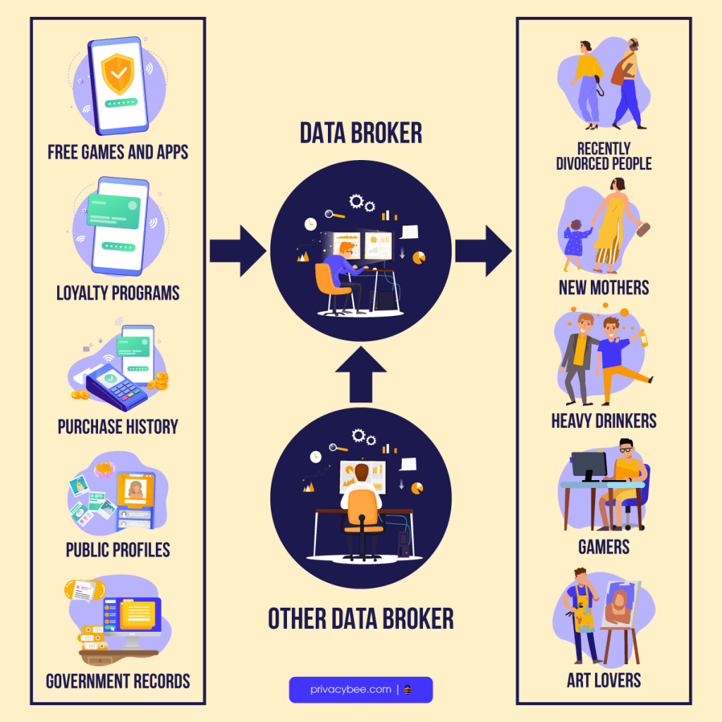 Data Brokerage: How Brokers Connect Data Buyers and Sellers