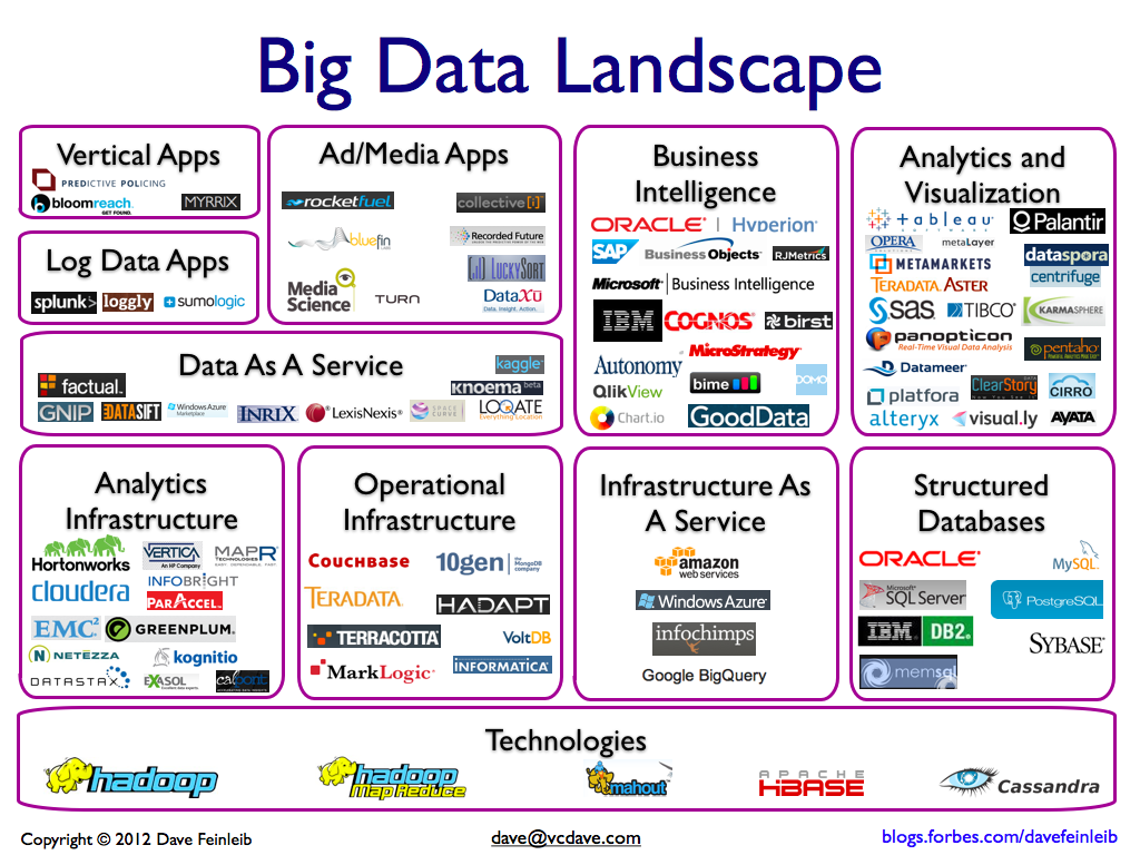 Top Data Vendors Every Enterprise Should Know in 2025