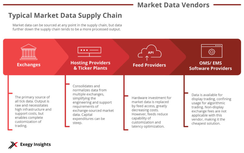 Data Sellers: How Organizations Monetize Their Internal Data